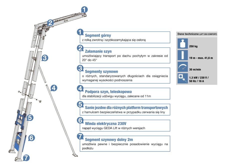 Winda dekarska KOMA LIFT - obrazek 4